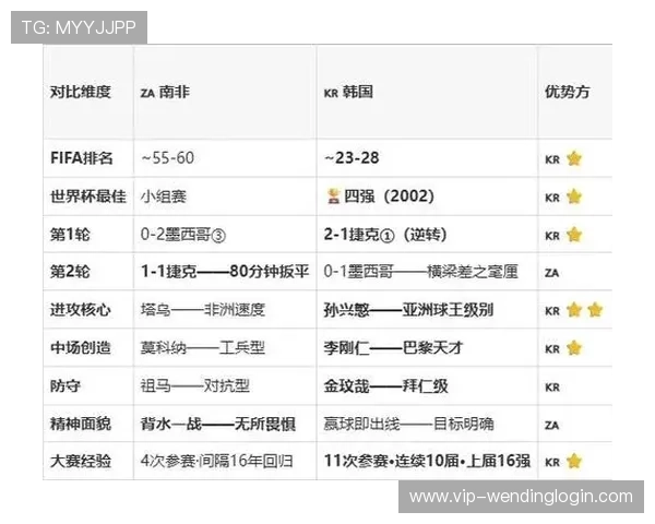 南非对阵韩国比赛中射正次数详细统计与分析