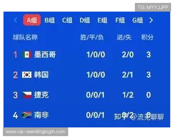 捷克与南非在2026年世界杯中的交手战绩总结及比赛走势预测 捷克与南非在2026年世界杯中的交手战绩总结及比赛走势预测